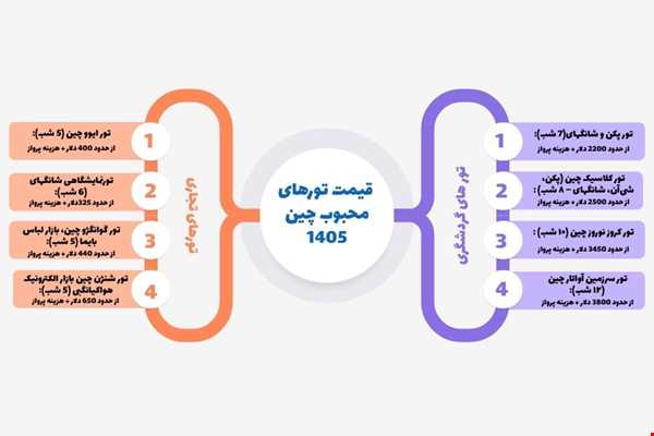 قیمت انواع تور های چین