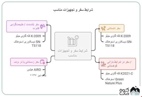بهترین مدل چادر مسافرتی