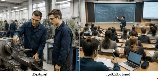 مهاجرت به آلمان بدون مدرک دانشگاهی آوسبیلدونگ چه فرصتی ایجاد می کند