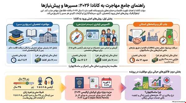 درآمد آرایشگر مردانه در کانادا چقد
