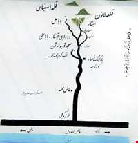 روستای کوته کومه