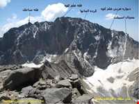 علم کوه